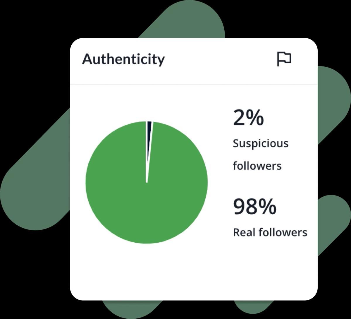 Illustration of authenticity verification process