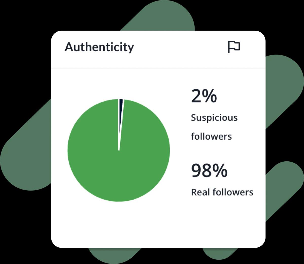 Authentic TikTok influencers - Fake follower check