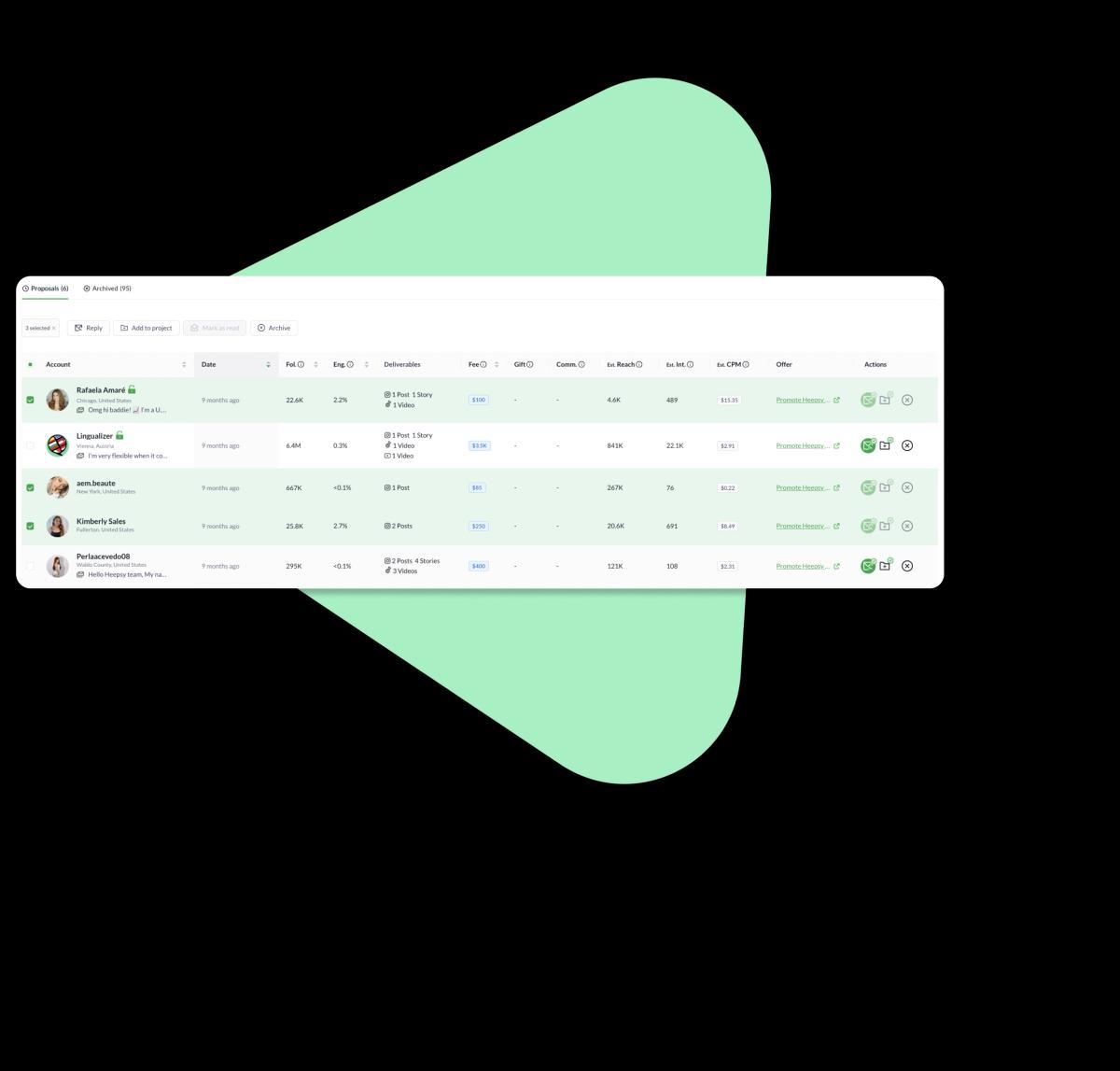 Flexible Campaign Management Tools in Heepsy