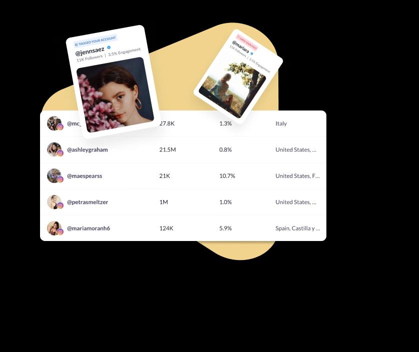 Scanning social media usernames for influencers