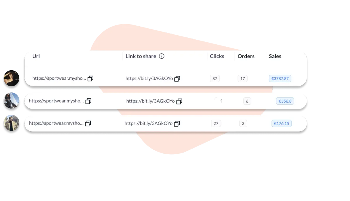 Revenue boost - Leverage influencer trust for sales growth