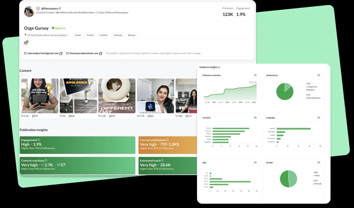 Graph showing influencer engagement and follower growth trends
